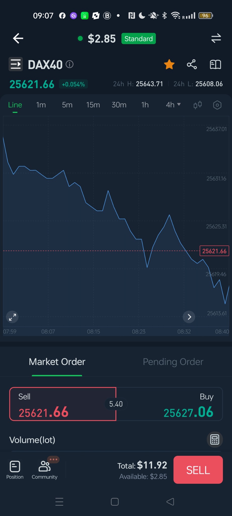 Market overview in TW Trade